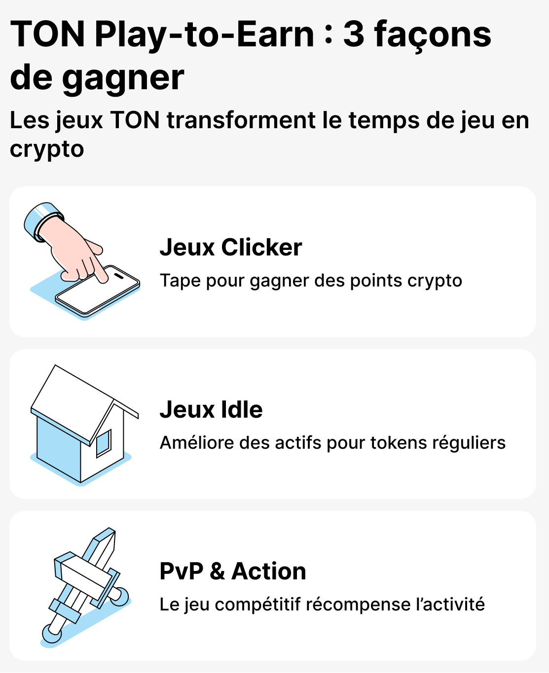 Quels jeux y a‑t‑il dans l'écosystème TON