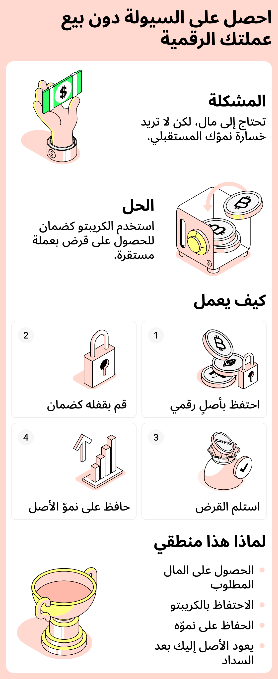 كيف تحصل على المال دون بيع العملات الرقمية
