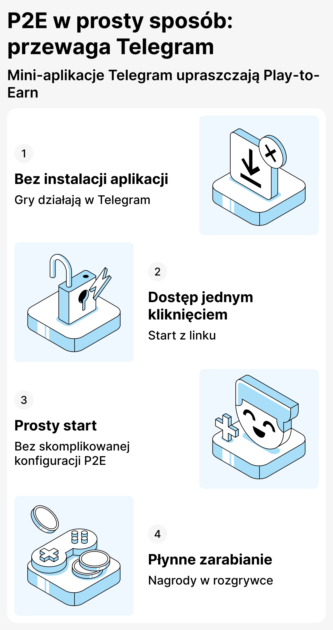 Co sprawia, że gry oparte na TON są tak popularne