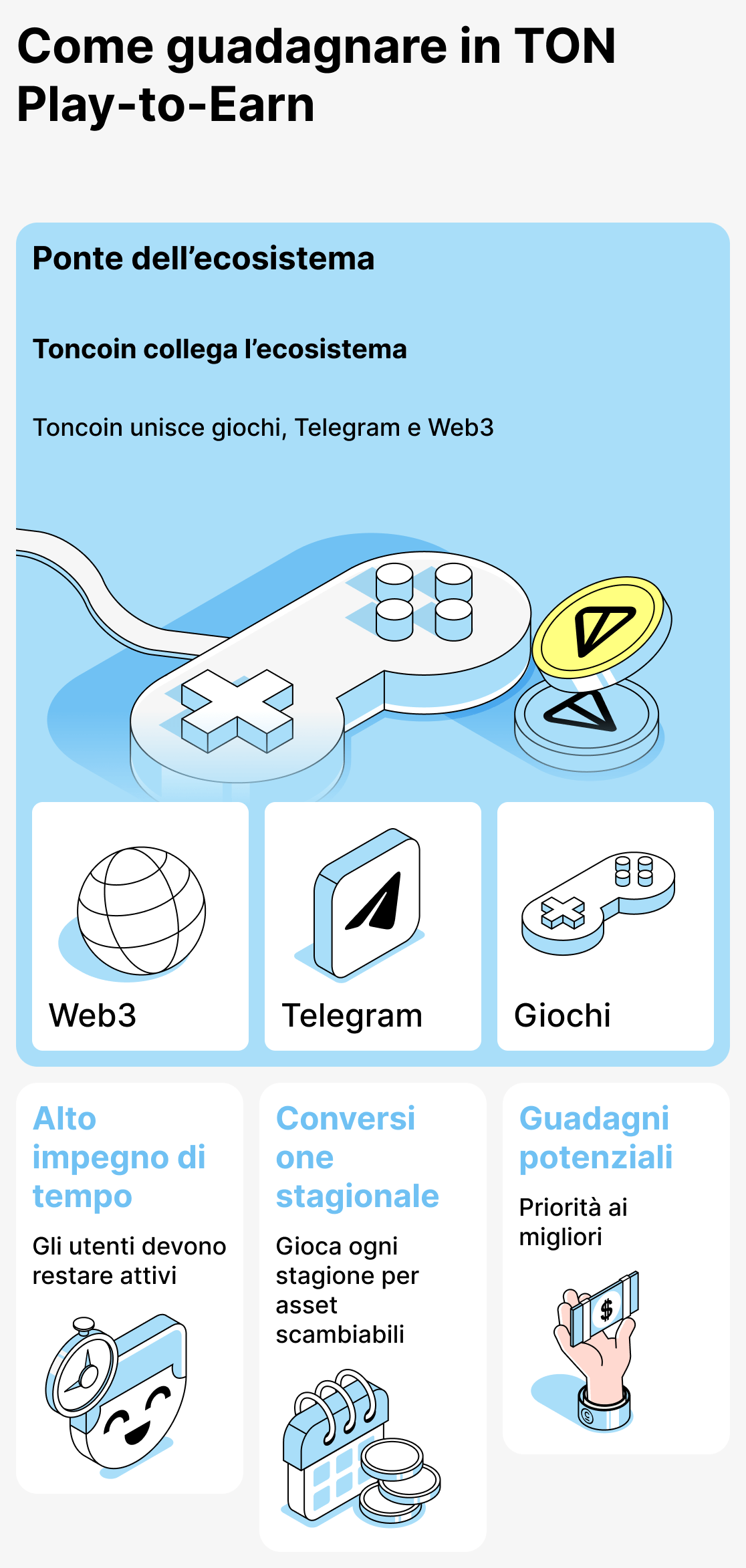 Come funziona il guadagno nei giochi basati su TON