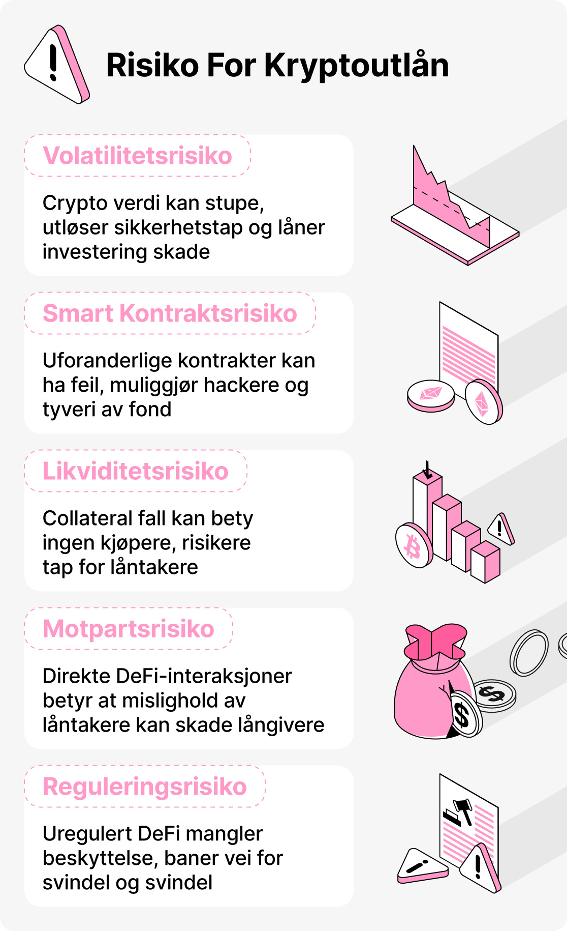 Er krypto utlån trygt?