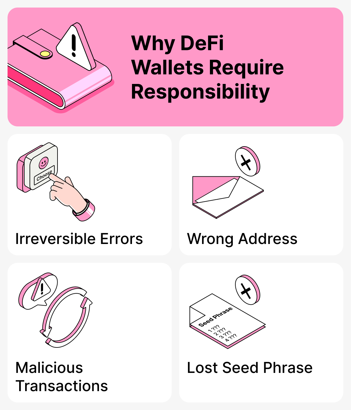 Why DeFi wallets require responsibility