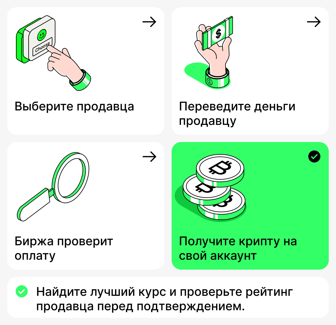 Как купить криптовалюту через p2p