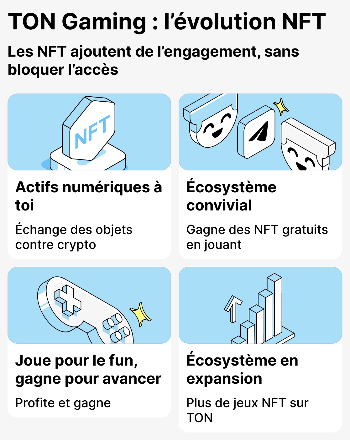 Comment les NFT sont utilisés dans les jeux basés sur TON
