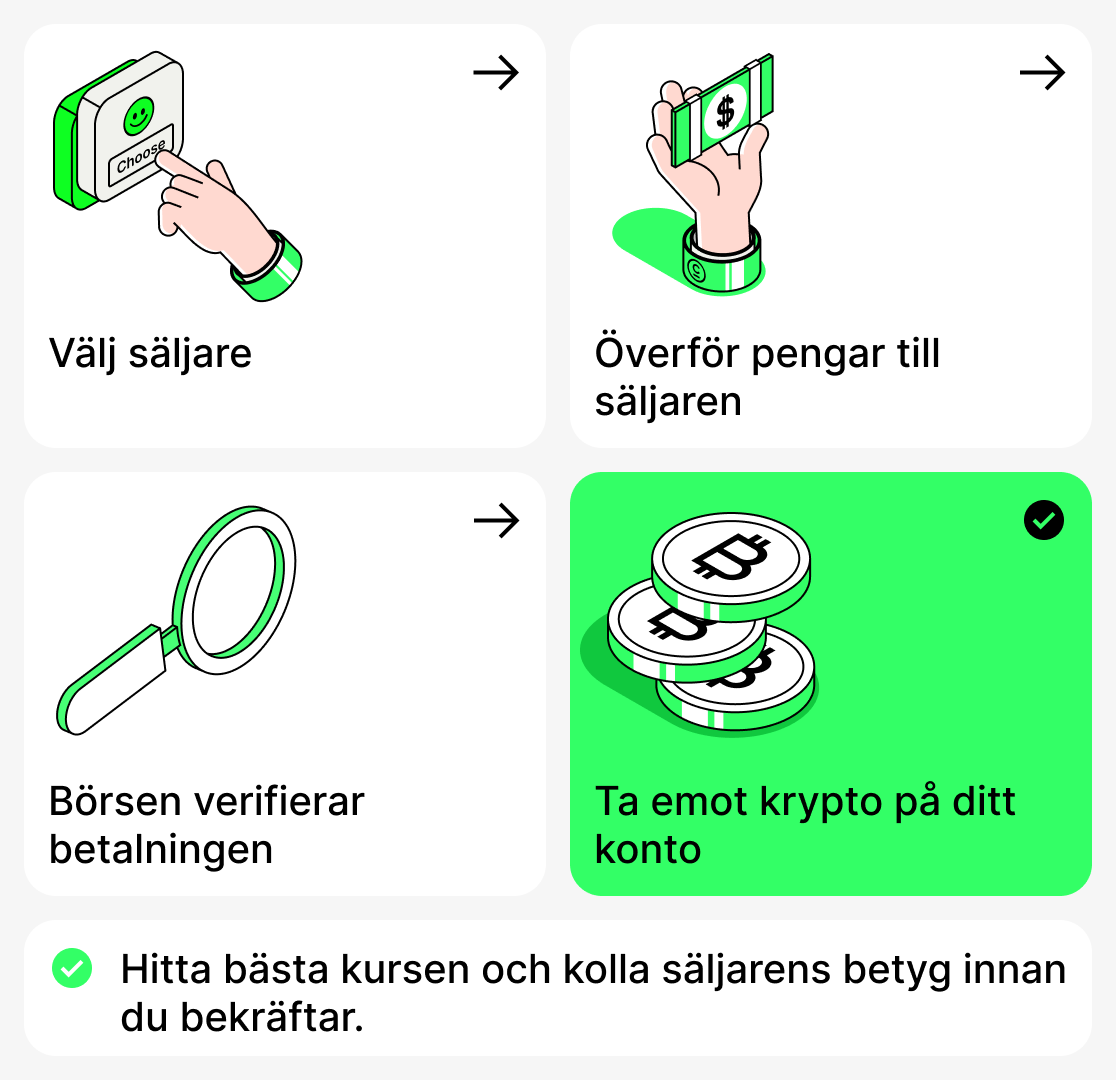 Hur du köper kryptovaluta via P2P