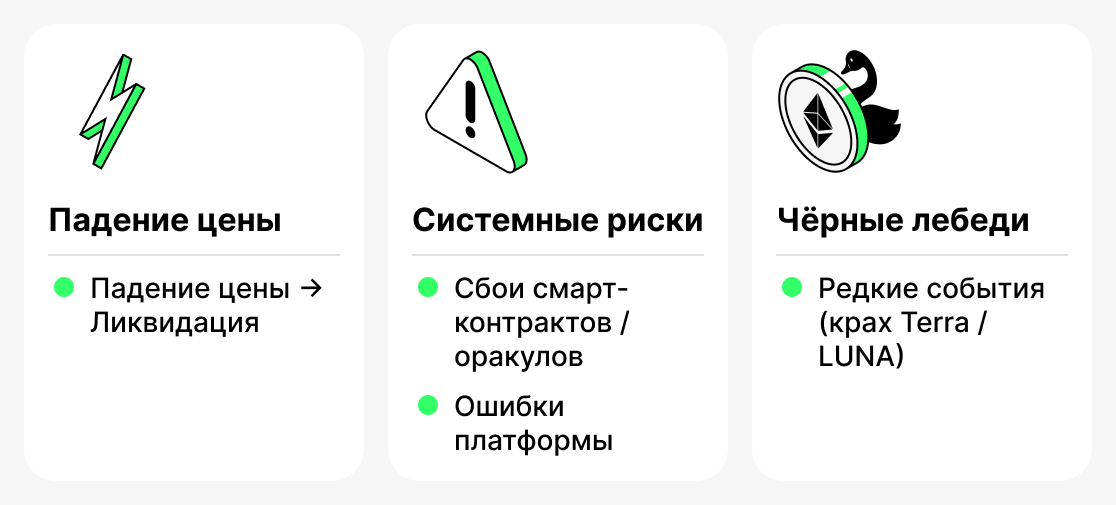 Риски крипто кредитования