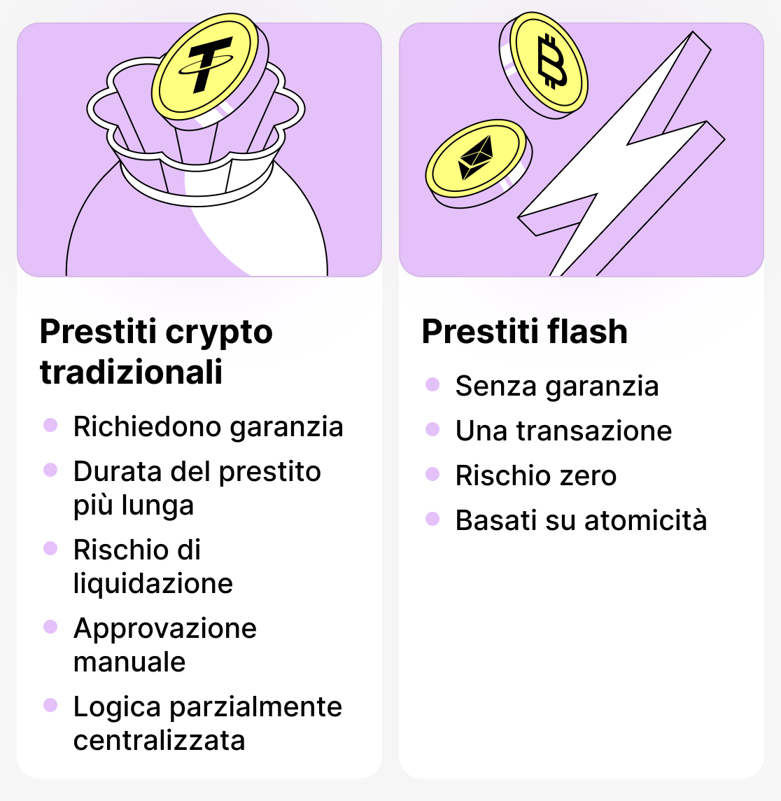 Differenze tra prestiti tradizionali e flash