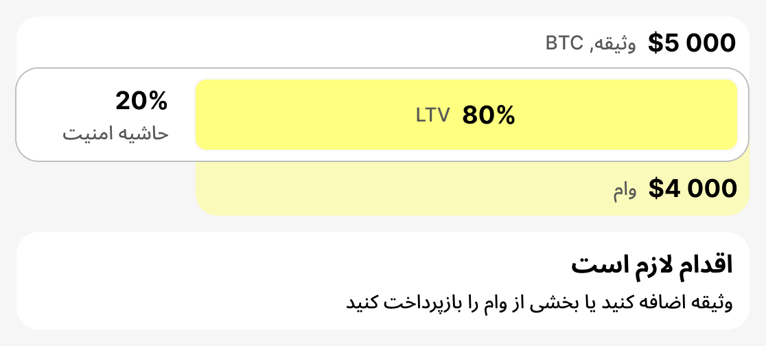 LTV هشدار چیست