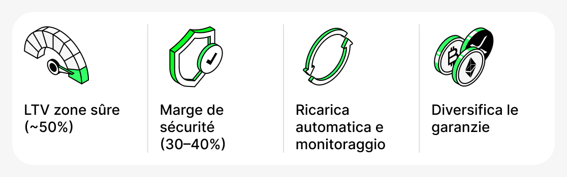 Comment gérer le LTV
