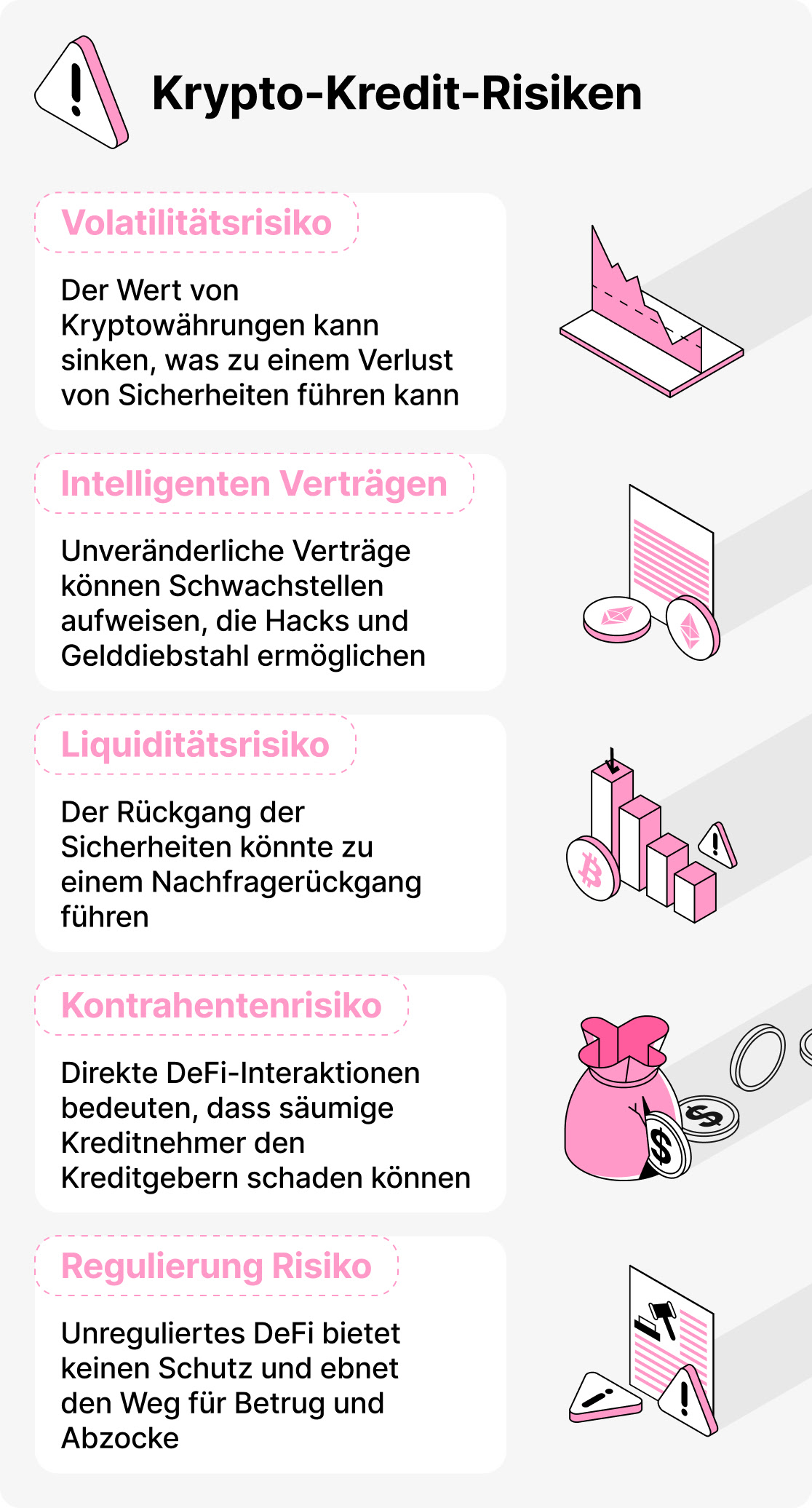 Ist Kryptokredite sicher?