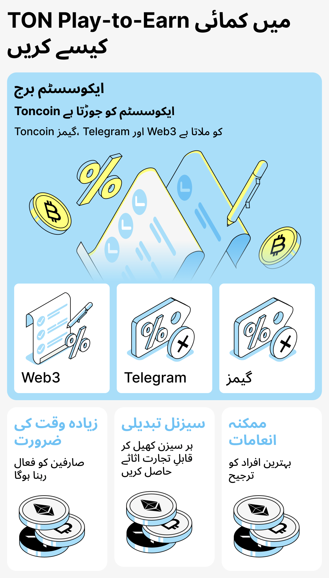 TON پر مبنی گیمز میں کمائی کیسے ہوتی ہے