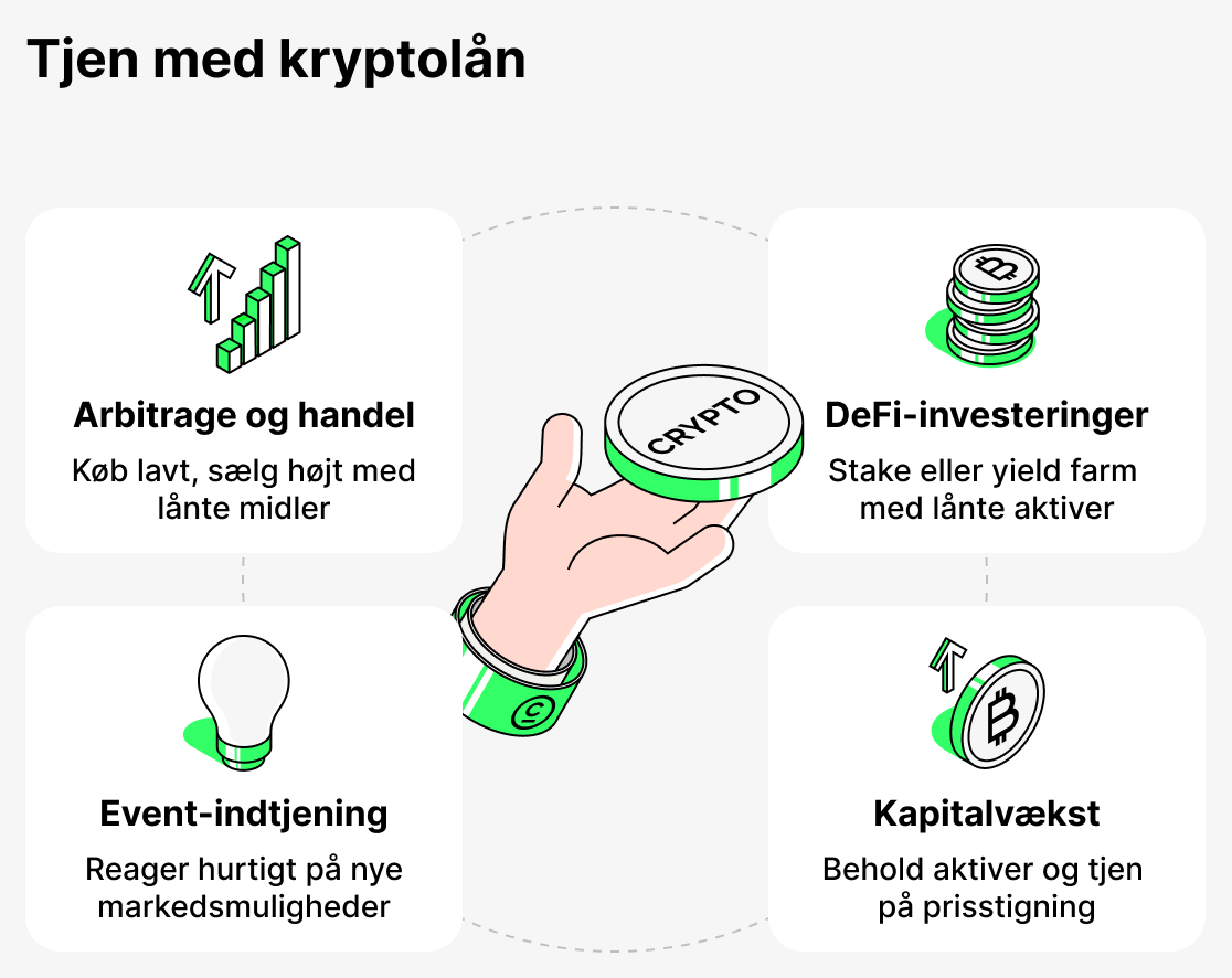 Kryptolån forklaret
