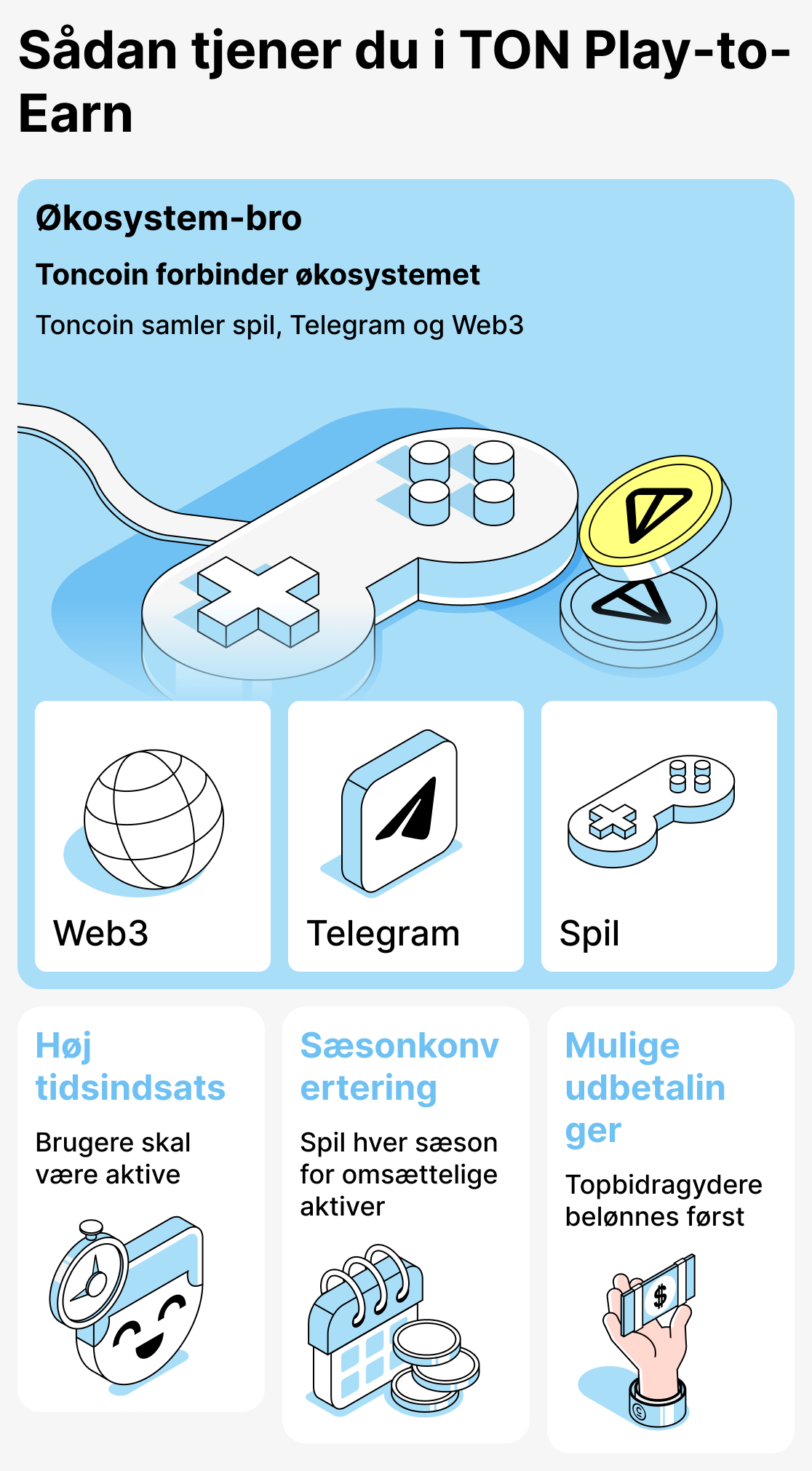 Hvordan fungerer indtjening i spil baseret på TON