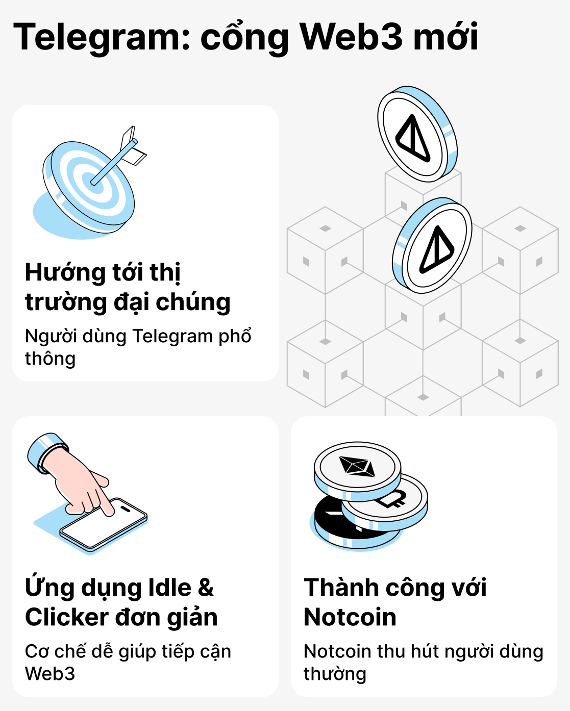 Telegram và các trò chơi trên nền tảng TON