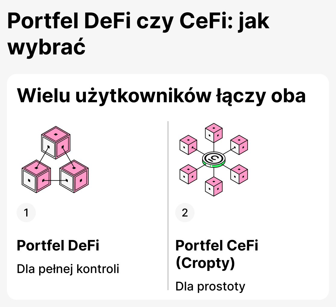 Jaki portfel wybrać