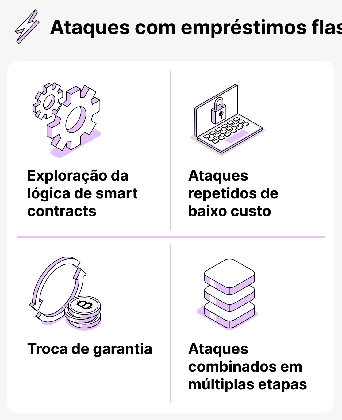 Riscos de flash loans