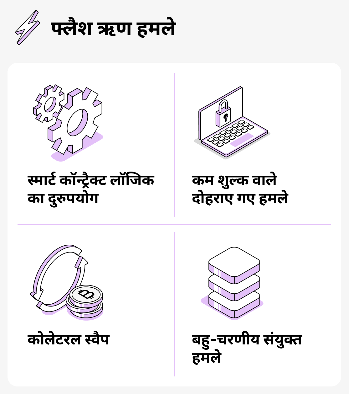 फ्लैश-लोन के जोखिम