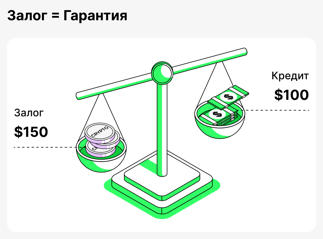 Что такое залог