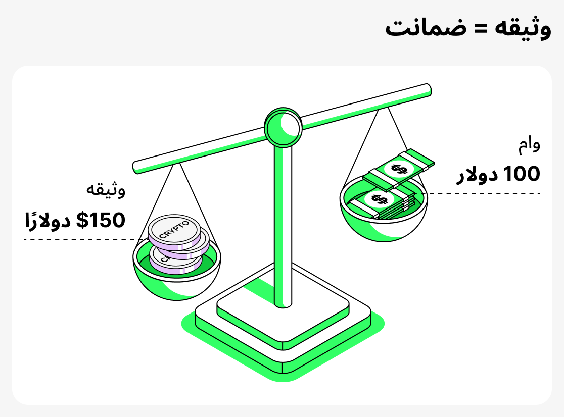 وثیقه چیست؟