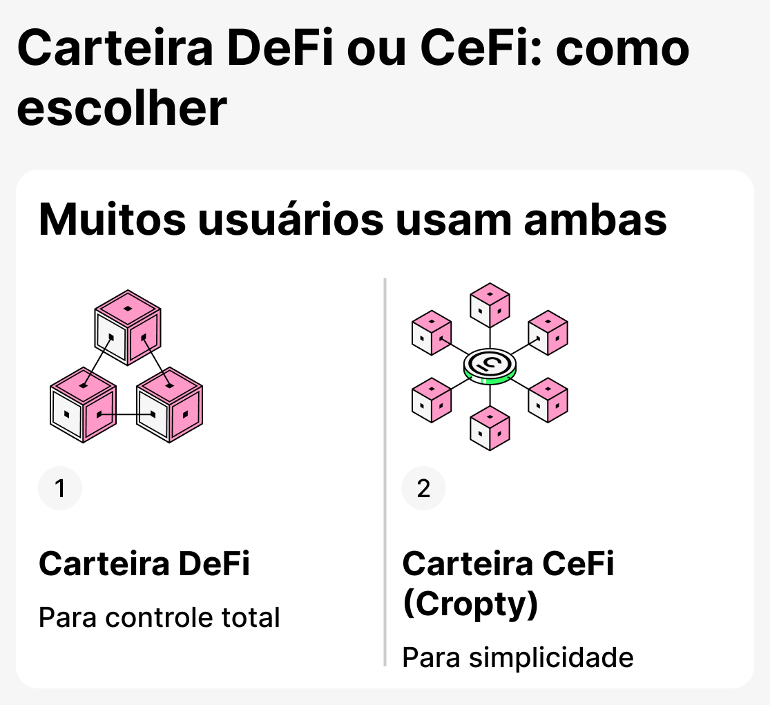 Qual carteira escolher