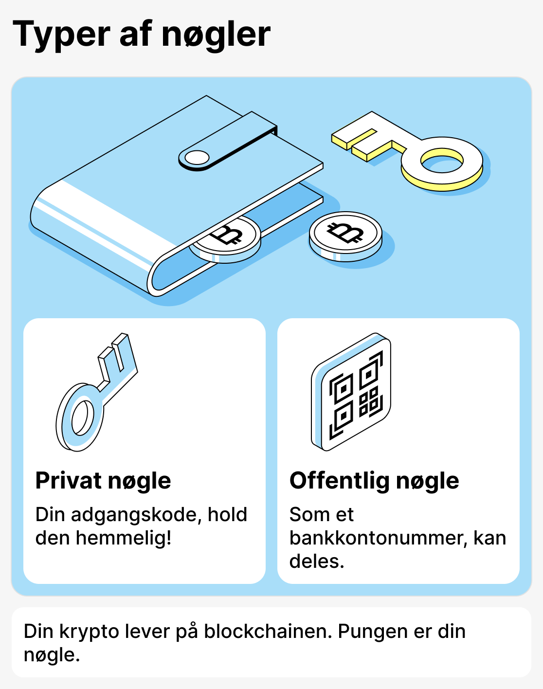 Hvad er en kryptoplånbog?