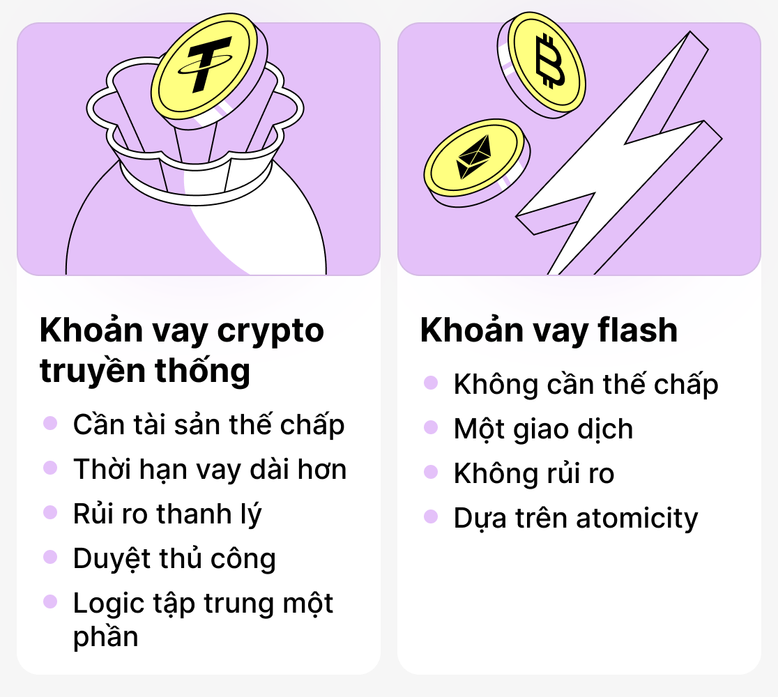 Sự khác biệt giữa các khoản vay truyền thống và các khoản vay flash