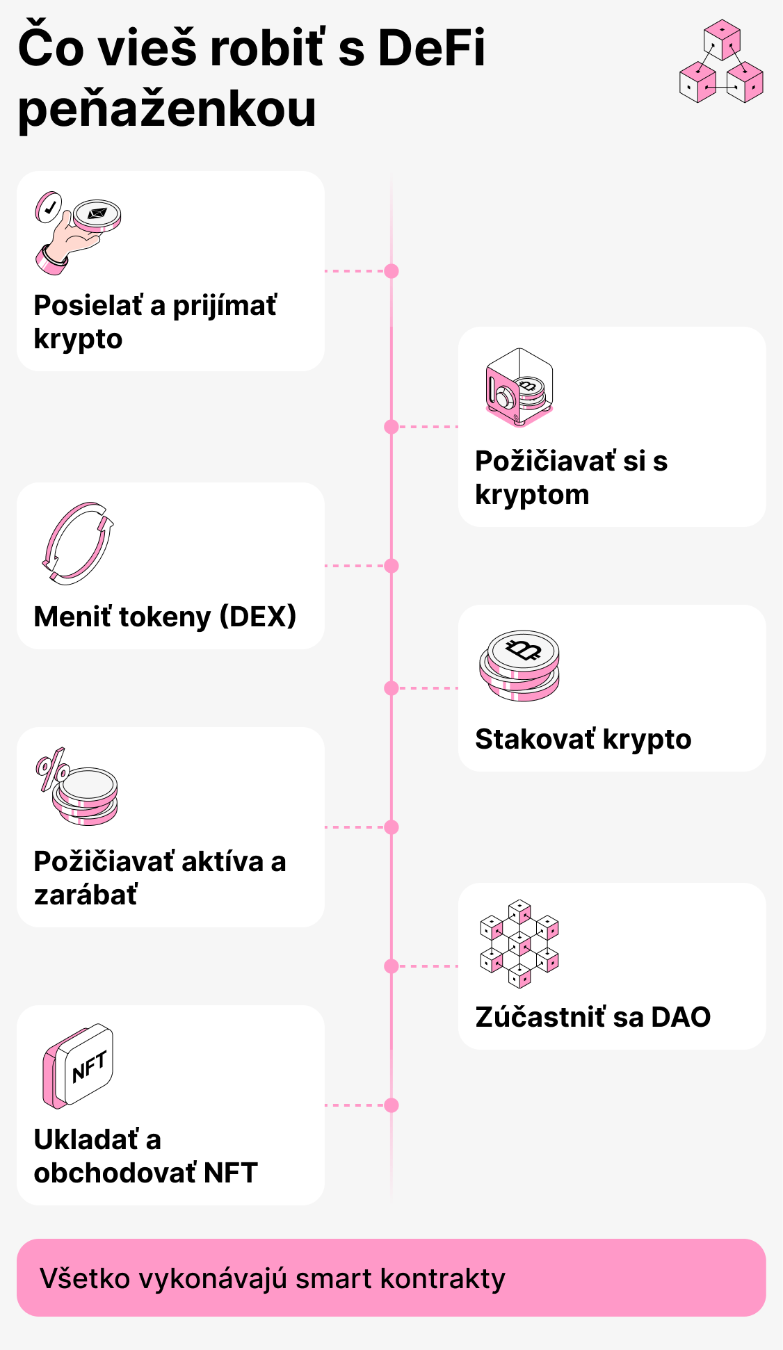 Čo môžete robiť s DeFi peňaženkou