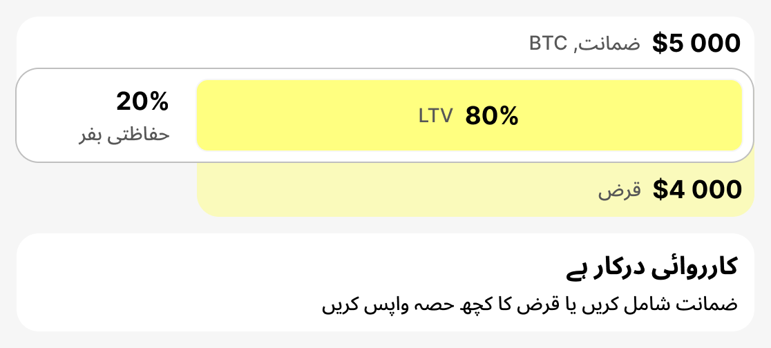 اطلاع LTV کیا ہے