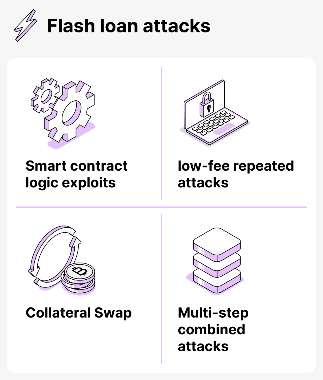 Risks of flash loans