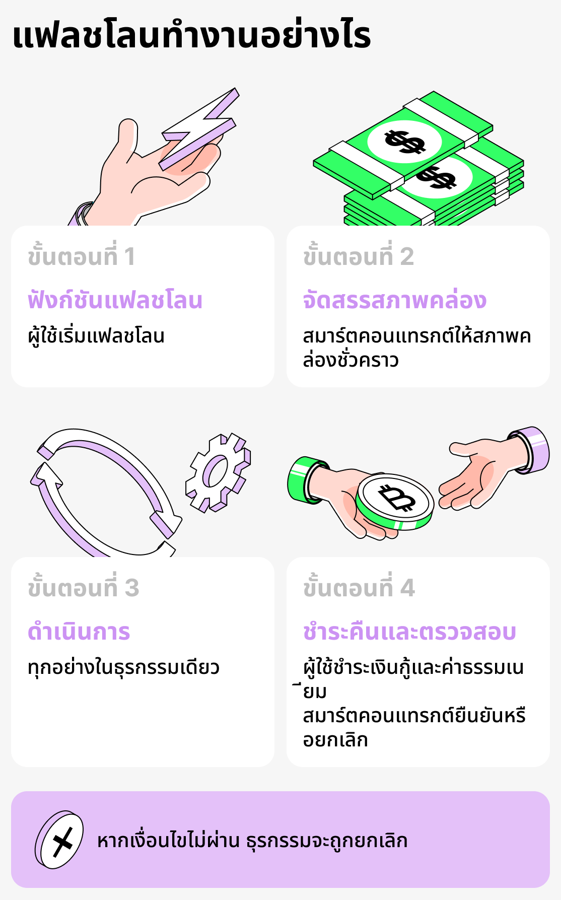 สินเชื่อแฟลชทำงานอย่างไร