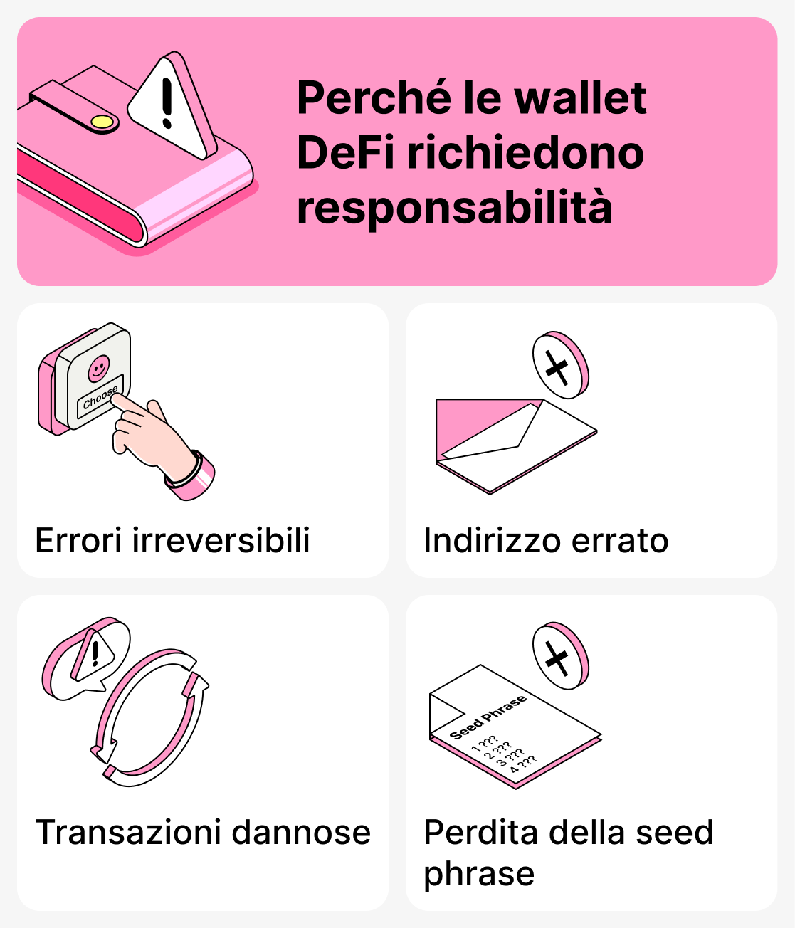 Perché i portafogli DeFi richiedono responsabilità