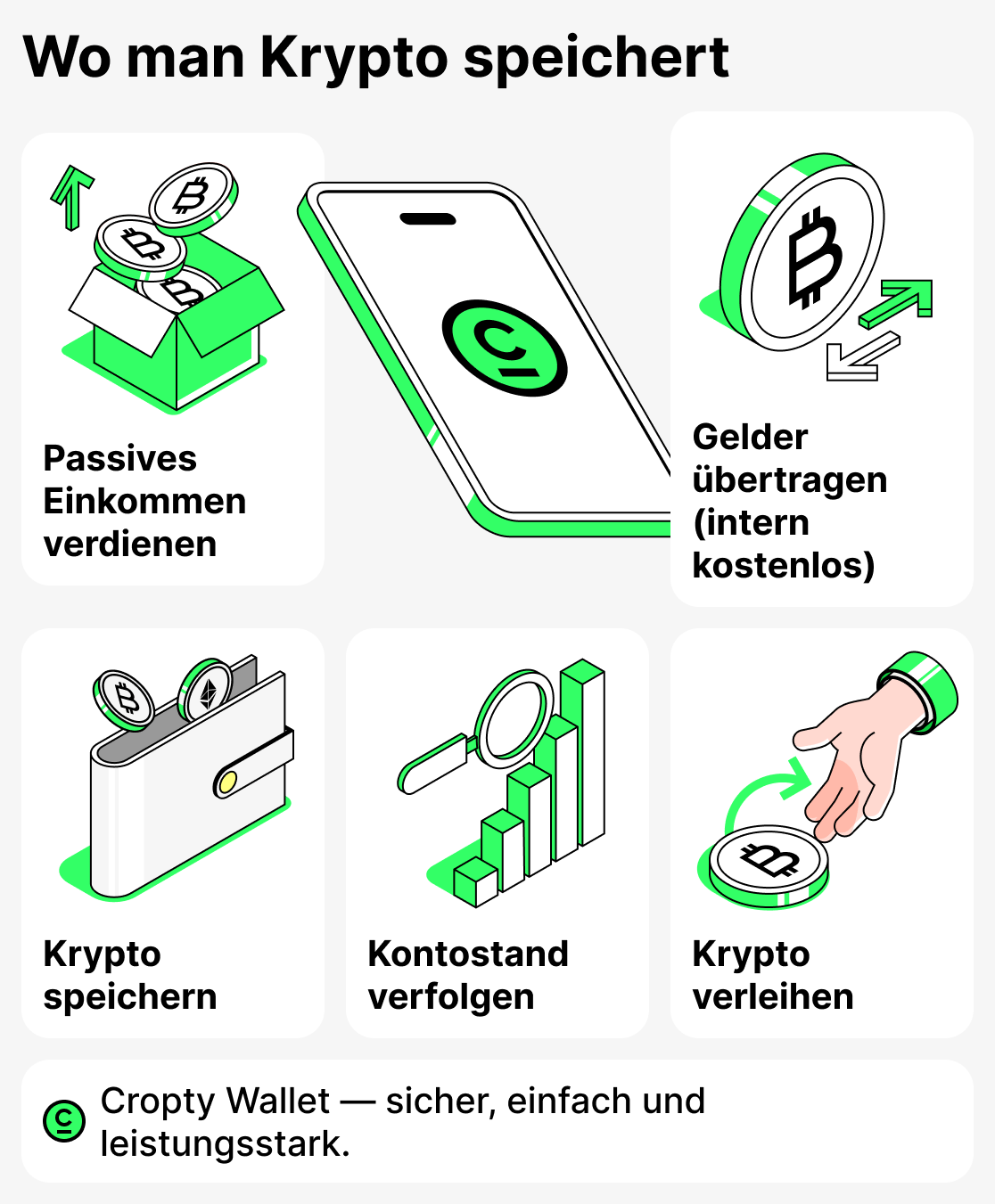 Wo Krypto aufbewahren