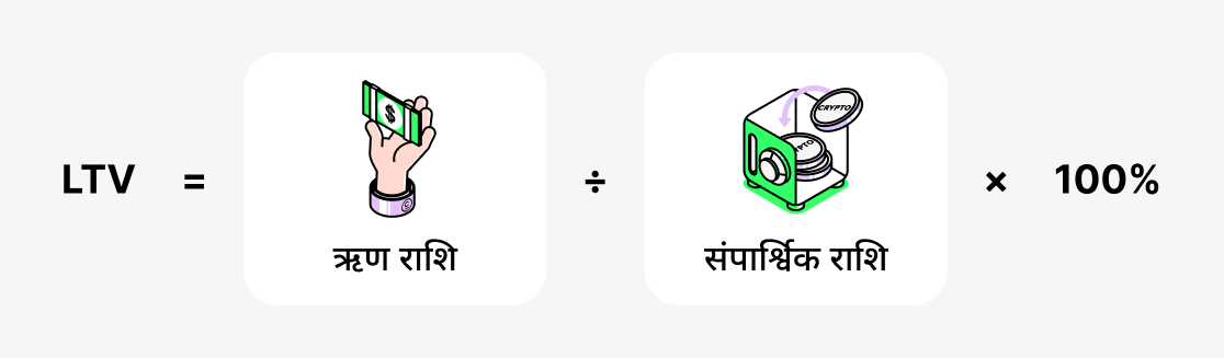 LTV क्या है