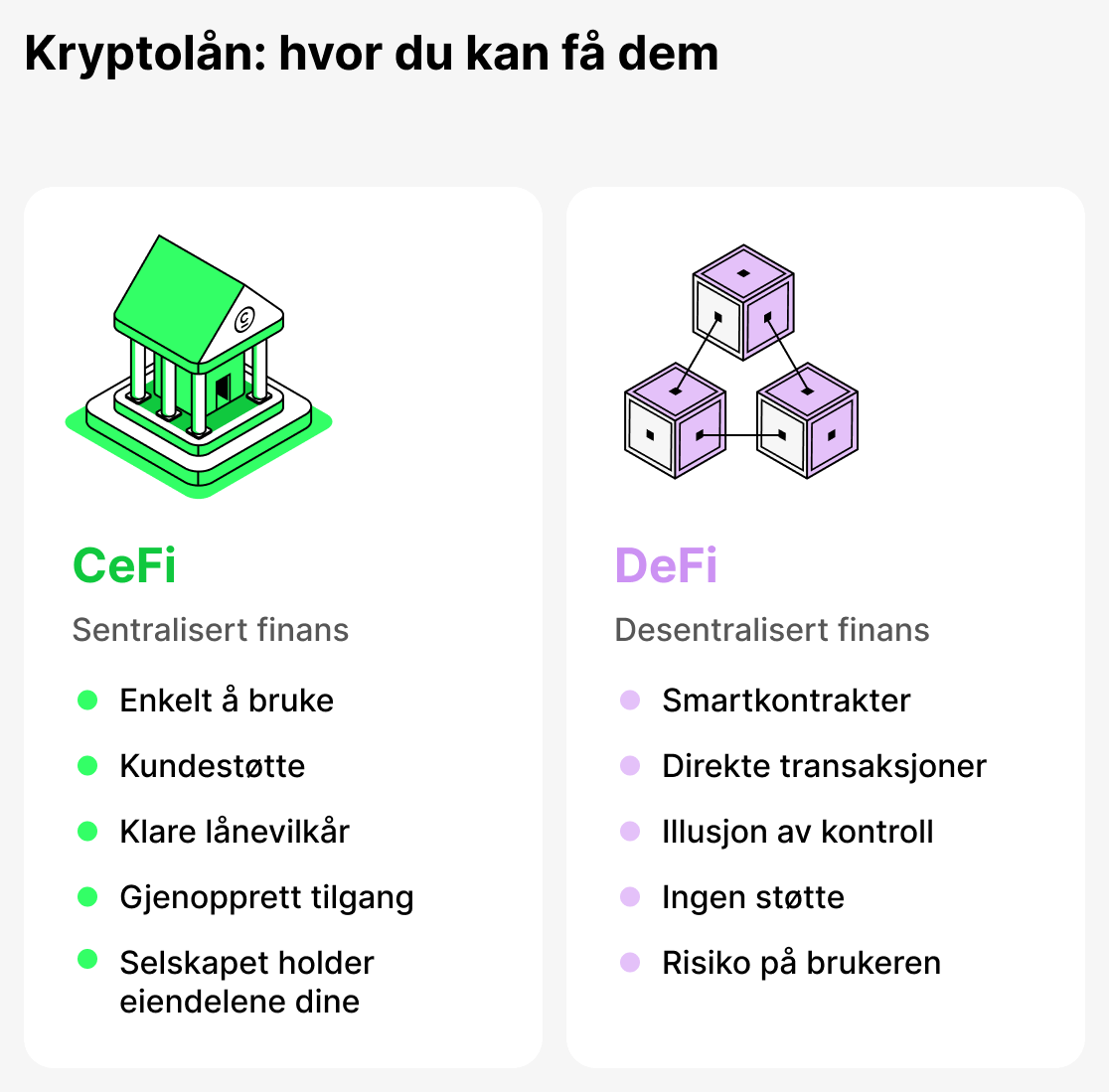 Hvor du kan få et kryptolån