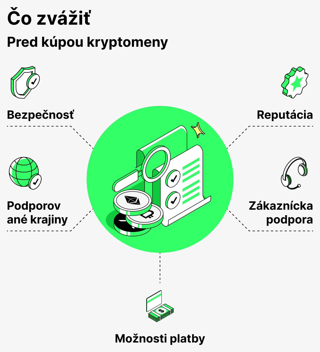 Čo zvážiť pred nákupom kryptomeny