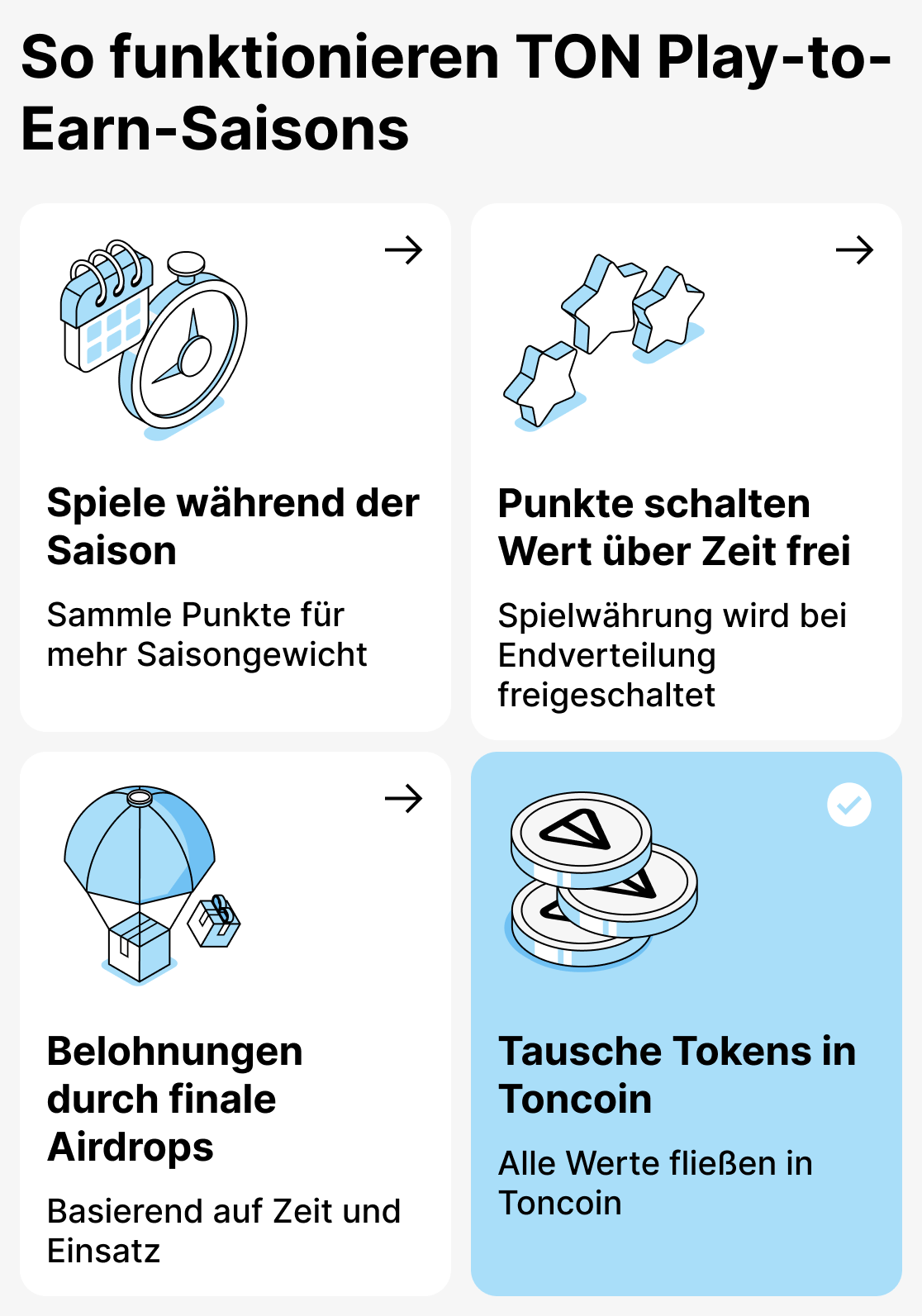 Wie funktioniert das Saisonmodell in TON-basierten Spielen