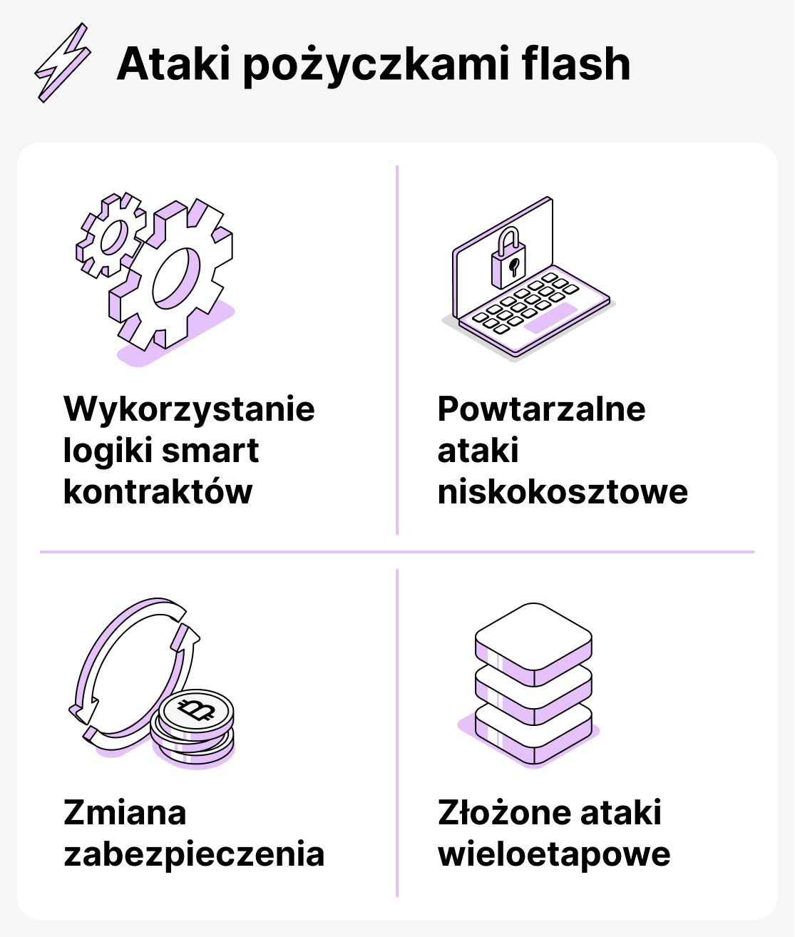 Ryzyka pożyczek błyskawicznych