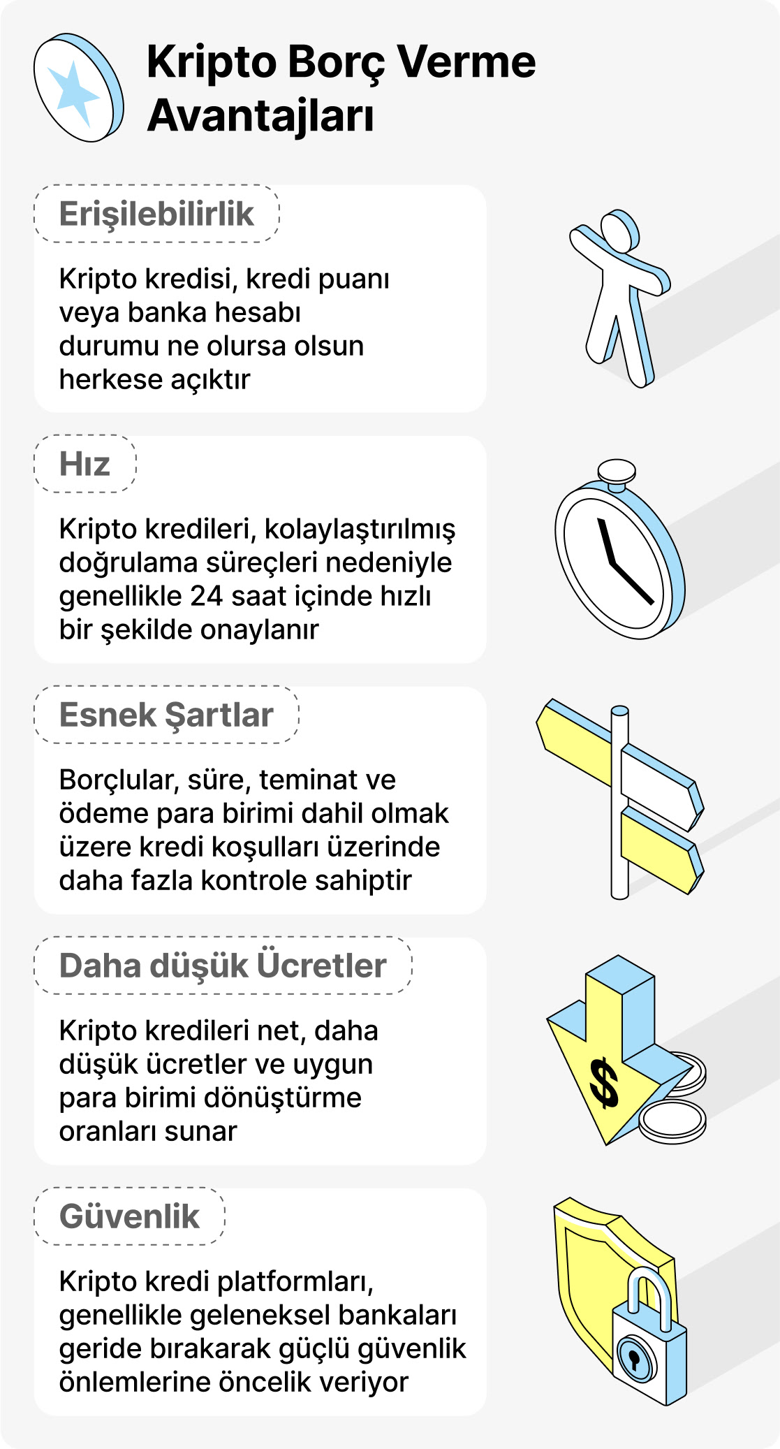 Faydaları Kripto Kredileri