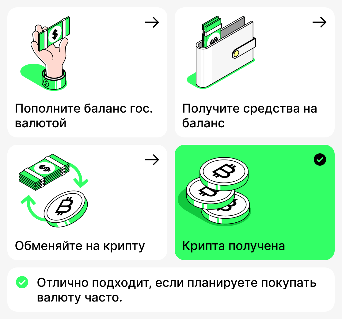 Как купить криптовалюту за фиат