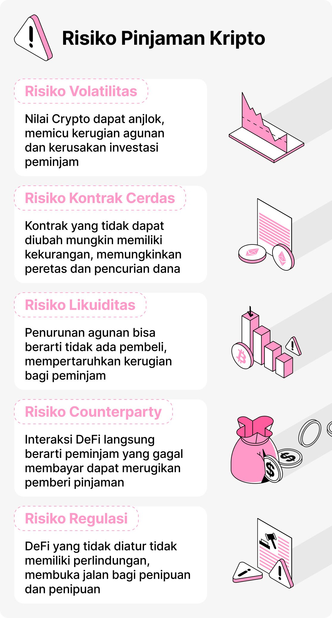 Apakah Peminjaman crypto aman?
