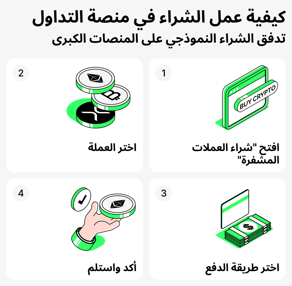 كيف يعمل الشراء في البورصة