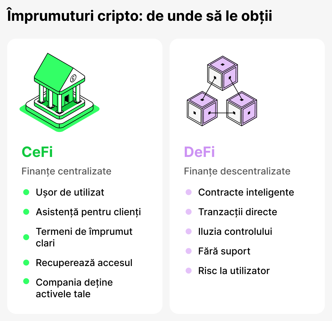 Unde să obții un împrumut în criptomonede