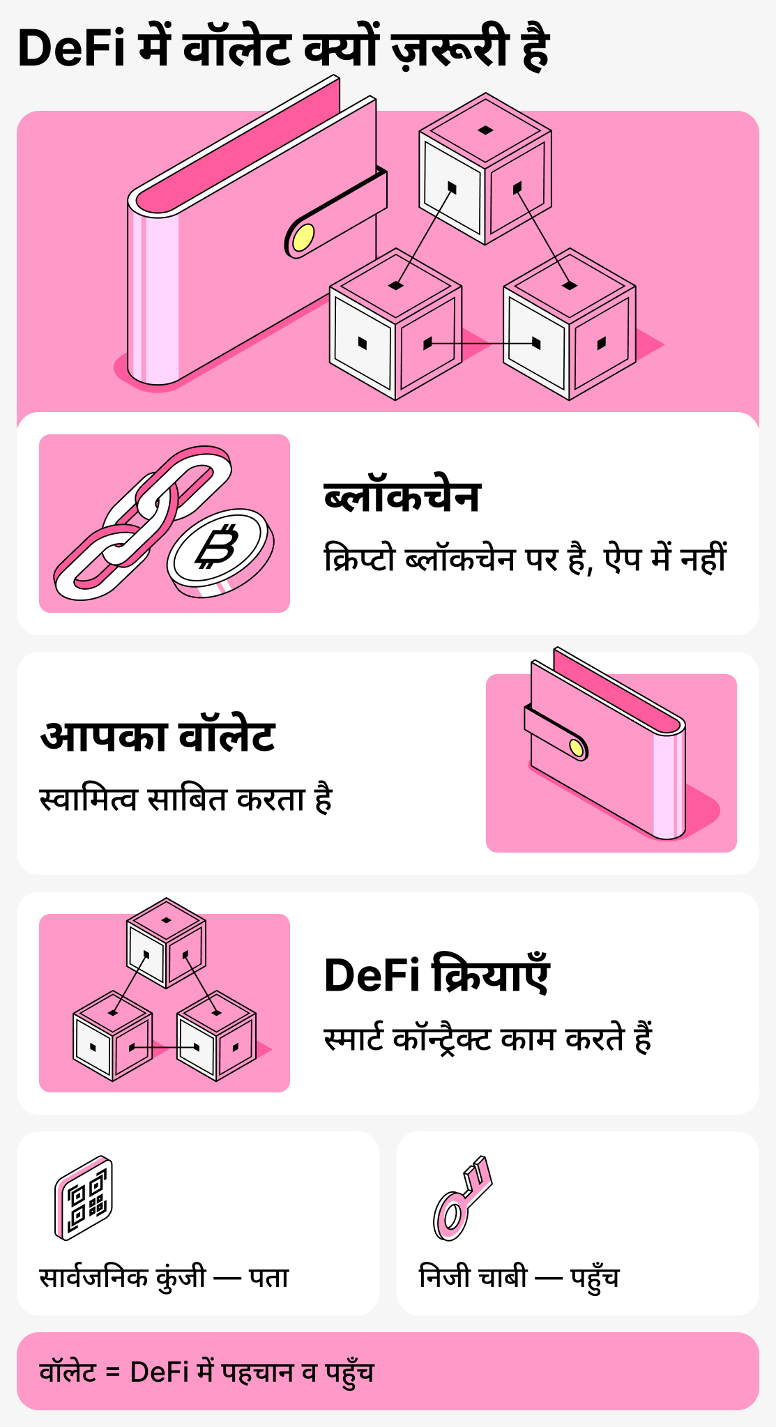 विकेंद्रीकृत वित्त में वॉलेट क्यों महत्वपूर्ण है