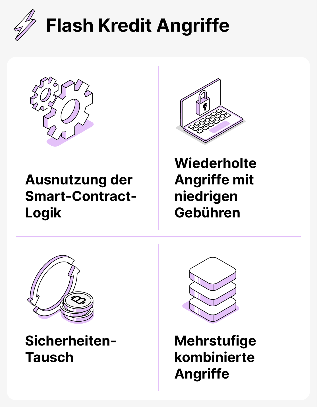 Risiken von Flash-Krediten