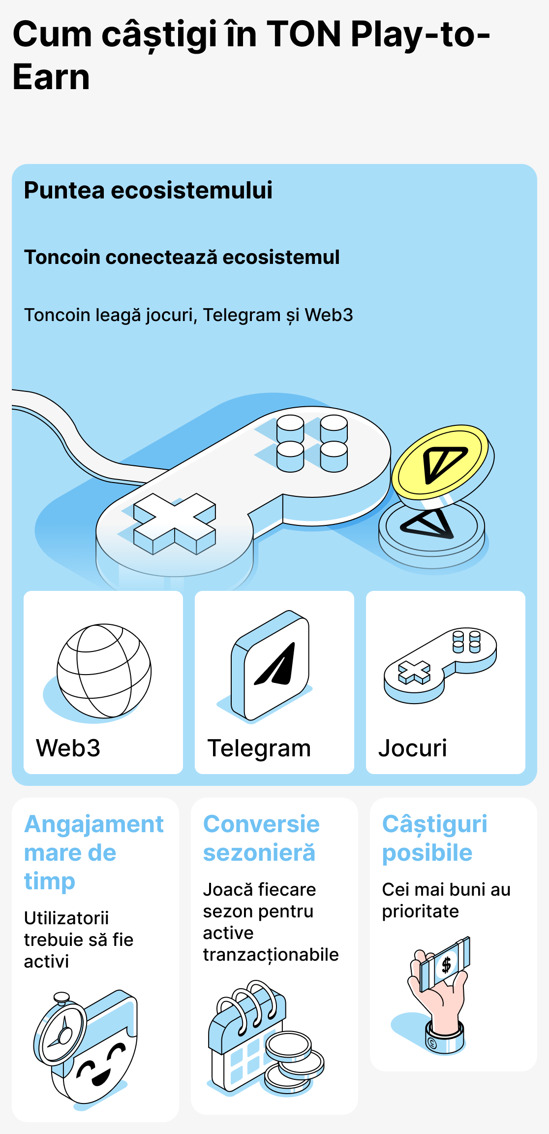 Cum funcționează câștigurile în jocurile bazate pe TON