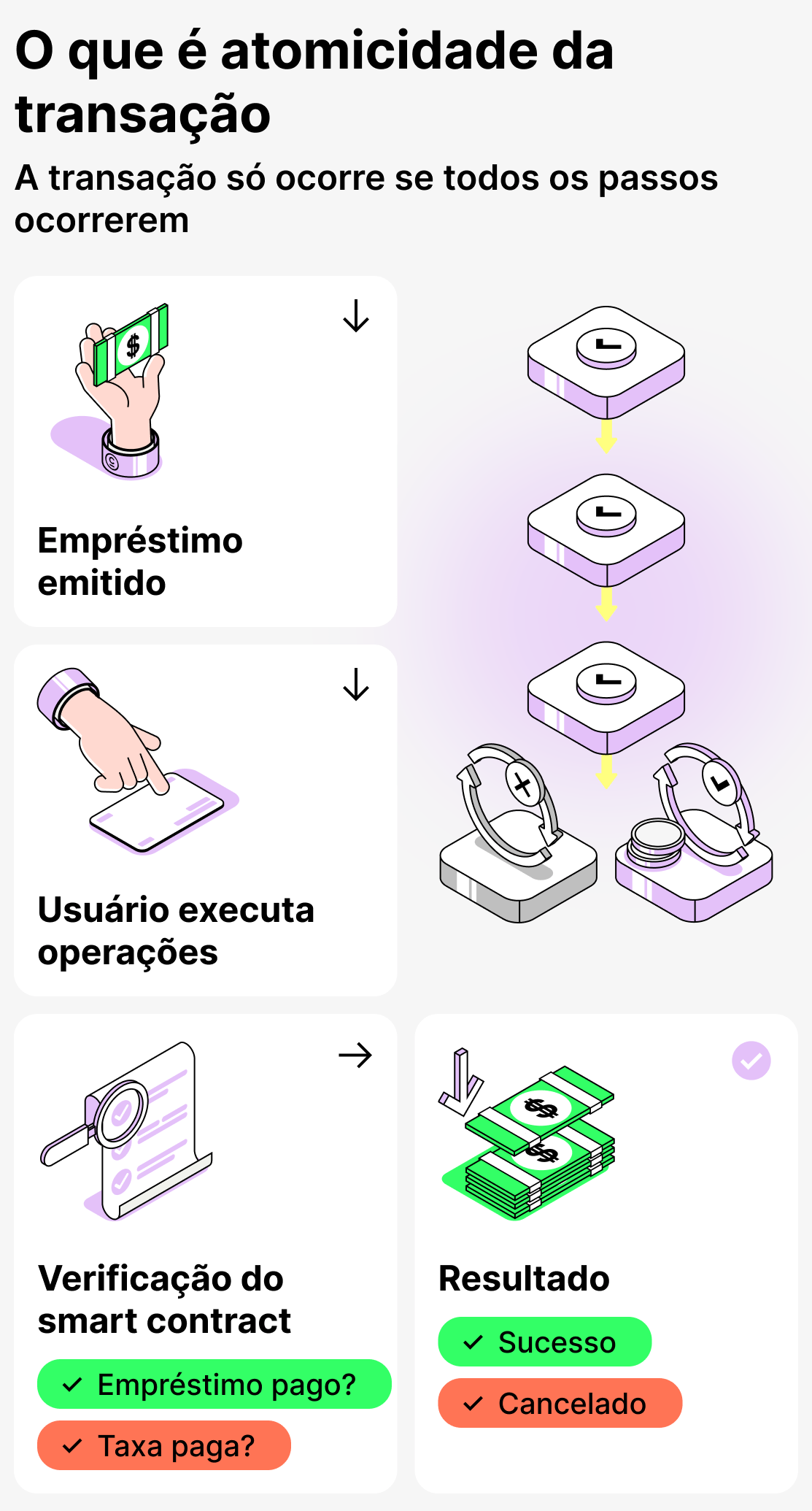 O que é a atomicidade das transações
