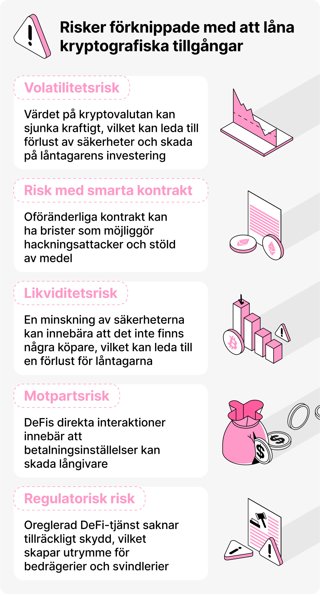 Är krypto-lån säkert?