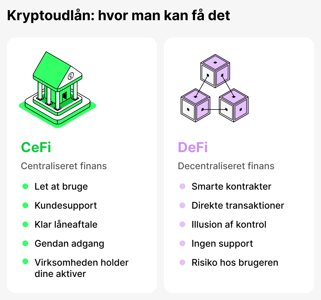 Hvor kan man få et krypto-lån