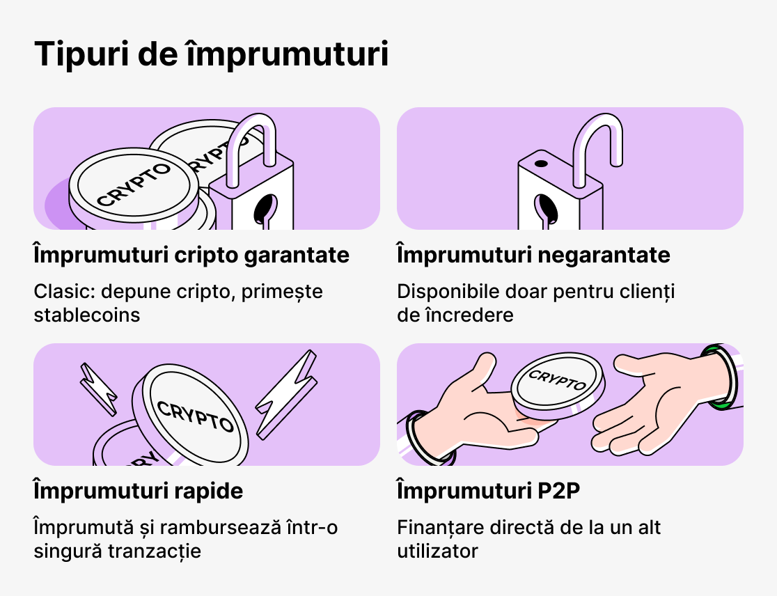 Ce tipuri de împrumuturi cripto există