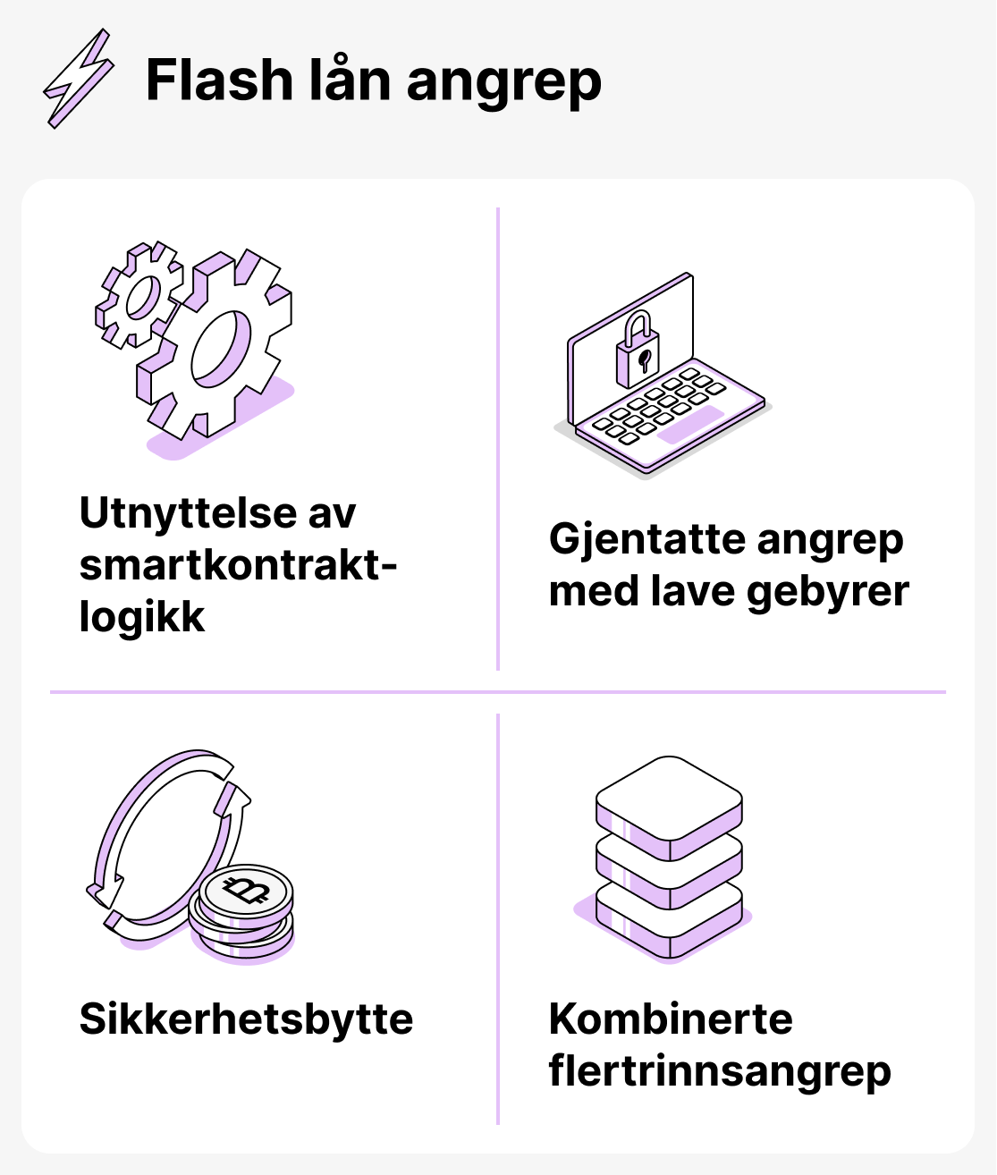 Risikoer ved flashlån